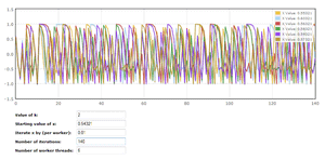 Using 6 threads to generate chaotic data Graph showing 6 threads of chaotic data