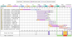 Web Page Test waterfall graph before