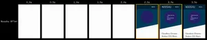 Notice how there are fewer panels than before and only a single panel with the font not visible. iPhone 5C 10.3 (no preload support) New improved filmstrip shows increased performance