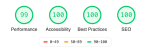 99/100 for performance, well that isn't good is it! Lighthouse score without font preloading: 99/100