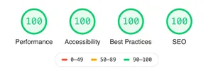 Lighthouse score with font preloading: 100/100