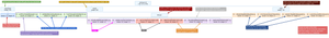 An annotated version of the Firefox H2 dependency graph.
