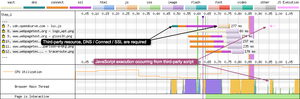Request 7 loads a JavaScript file from a third-party domain. This causes a new TCP connection to be established. 200ms after the JavaScript is downloaded the graph shows JavaScript execution that is also visible on the Browser main thread.