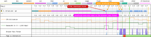 Inline JavaScript execution can be seen as thin pink lines within the HTML download stage of the request. Said execution can also be seen on the browser main thread.
