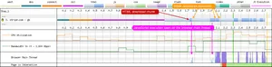 Inline JavaScript execution can be seen as thin pink lines within the HTML download stage of the request. Said execution can also be seen on the browser main thread.