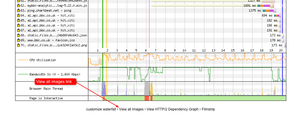 The 'view all images' link sits under the waterfall chartnext to the 'customize waterfall link.