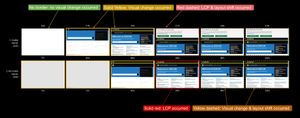 The filmstrip view thumbnails will have different borders depending on what metrics changed in that frame.