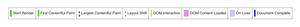 Key for the vertical lines displayed on the timeline. From left to right: Start render, First Contentful Paint, Largest Contentful Paint, Layout Shift,DOM interactive, DOM content loaded, On load, Document complete.