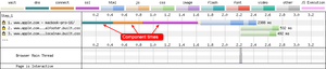 The iPhone 5c on 10.3 now reports the individual component times.