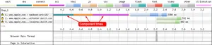 The iPhone 5c on 10.3 now reports the individual component times.