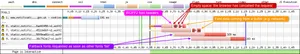 Annotated waterfall, with exactly what is happening (see following paragraph)