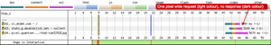 Waterfall requests that return with no response body come back with an error code of minus one.