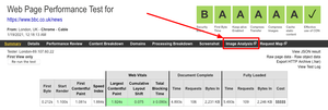 The image analysis link will take you to the Cloudinary tool that will analise the images listed in the test.