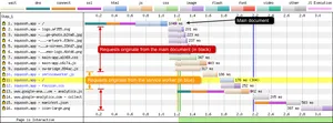 Resuests that don't come from the main thread are now highlighted in blue.