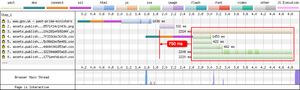 Under the conditions seen in the sample waterfall, the requests could be bumped up by 750ms.
