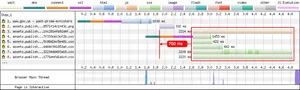 Under the conditions seen in the sample waterfall, the requests could be bumped up by 750ms.