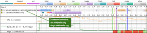 In the connection view we see en.wikipedia.org and login.wikimedia.org being coalesced over a single TCP connection.