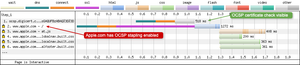 EV certificates always require OCSP checks, even with OCSP stapling enabled. As seen on request 1 here for apple.com.