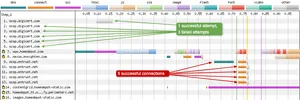 In this connection view we see 11 connections to OCSP responders (both attempted and successful).