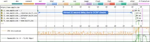 Here it takes 22 seconds for the connection to be established to Apple.com from a test agent in Russia.