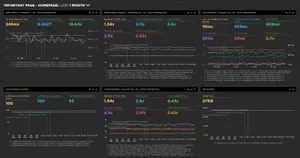 Example of a dashboard used for important GOV.UK pages. We have Web Vitals, Lighthouse scores, core metrics on a Galaxy S4 on a 3G connection, image size, CPU metrics, and milestone timings.