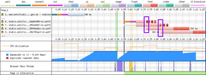 Notice how the WOFF font request starts just as the browser receives WOFF2 data.