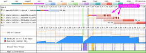 The unusual waterfall from the WebPageTest results driving the SpeedCurve graphs. Shows 4 font downloads rather than 2, with the first 2 requests failing.