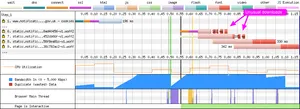 The unusual waterfall from the WebPageTest results driving the SpeedCurve graphs. Shows 4 font downloads rather than 2, with the first 2 requests failing.