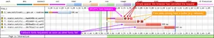 Annotated waterfall, with exactly what is happening (see following paragraph)