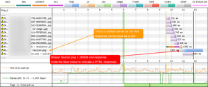 A request for a favicon.png causes a 285KB response from the server. Response even comes back as a 200, even though it is a 404.