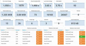 Image of the dashboard sitespeed.io gives you.