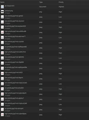 Image shows the priorities that I have managed to update using the  attribute.