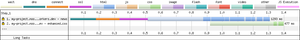 The route BBC domain and the CSS subdomain being routed through our worker.