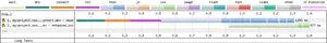 The route BBC domain and the CSS subdomain being routed through our worker.