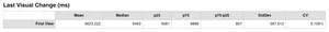 Table associated with the last visual change graph from 9 test runs.