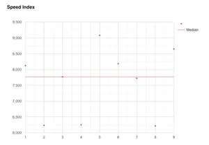 Median run highlighted on the graph in red.