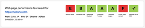WebPageTest score from before all the tweaks were applied to the blog.