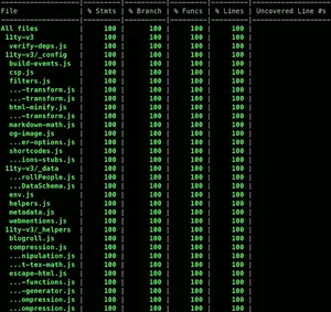 The code coverage report from my terminal for this very blog where every line of code is covered with a corresponding test, so it’s just a black and green image with columns of “100”’s.