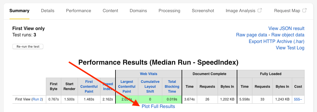 On the summary tab, just under the performance table you will see a link to 'Plot Full Results'.