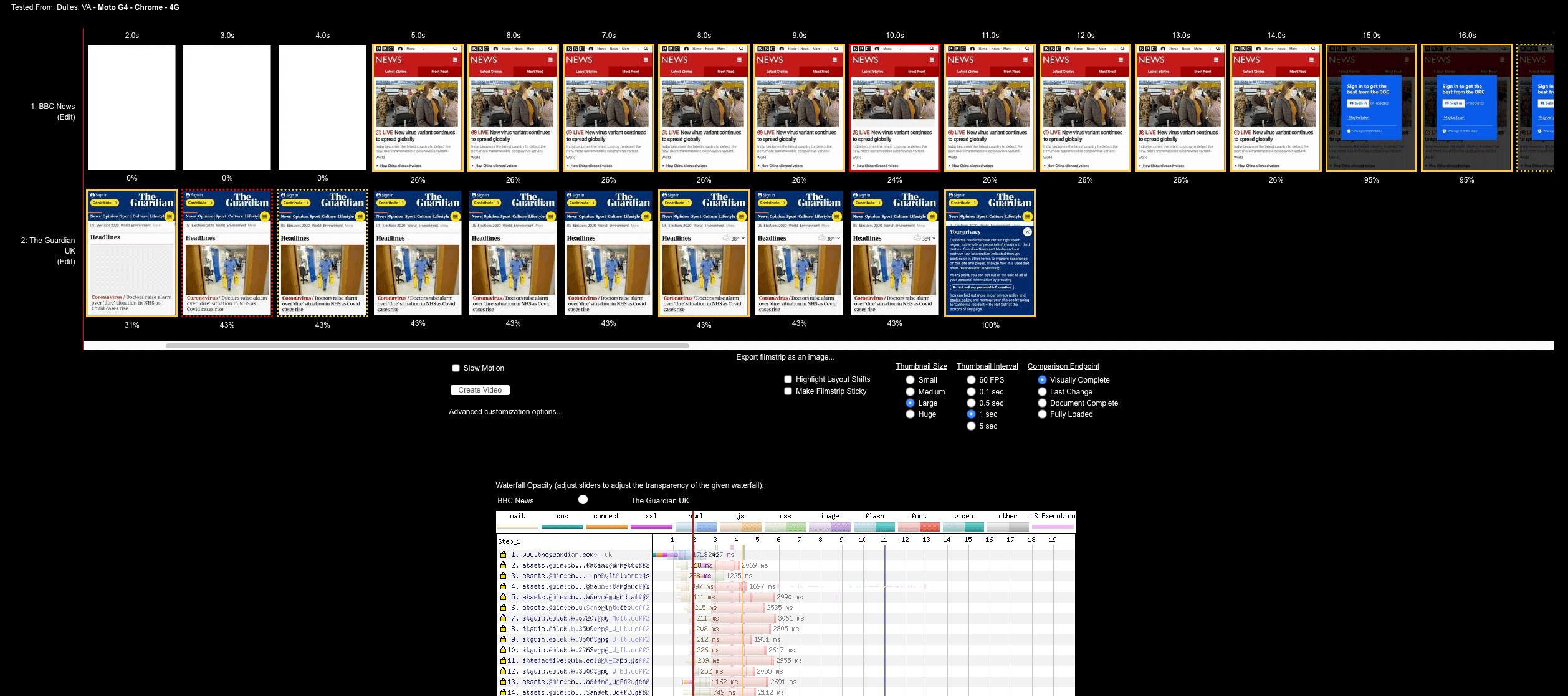 Visual comparison of the results on the standard compare view page.
