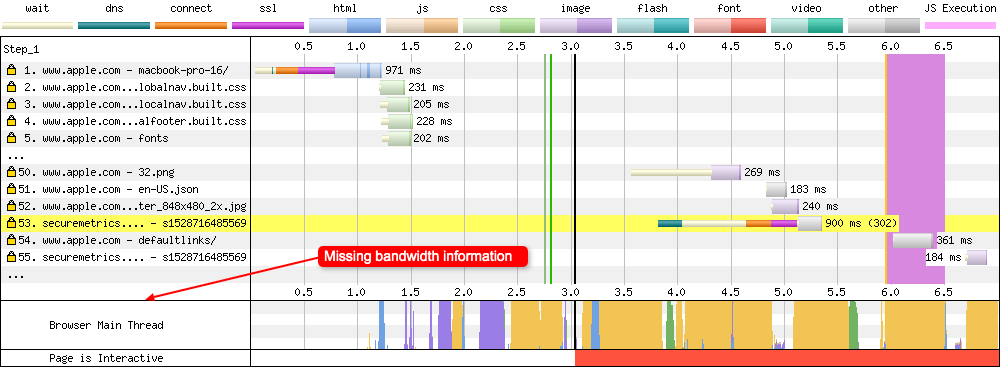 Without tcpdump enabled the bandwidth graph isn't visible at the bottom of the UI on mobile devices.