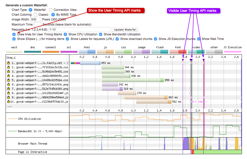 The custom timing marks can be seen in purple on the waterfall chart if you customise the waterfall image.